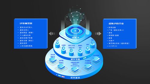 世优科技纪智辉 用全体系的技术和产品,打造深入人心的电视虚拟ip内容