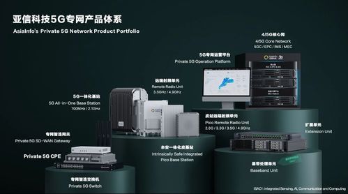 亚信科技被omdia评为5g专网全球供应商挑战者